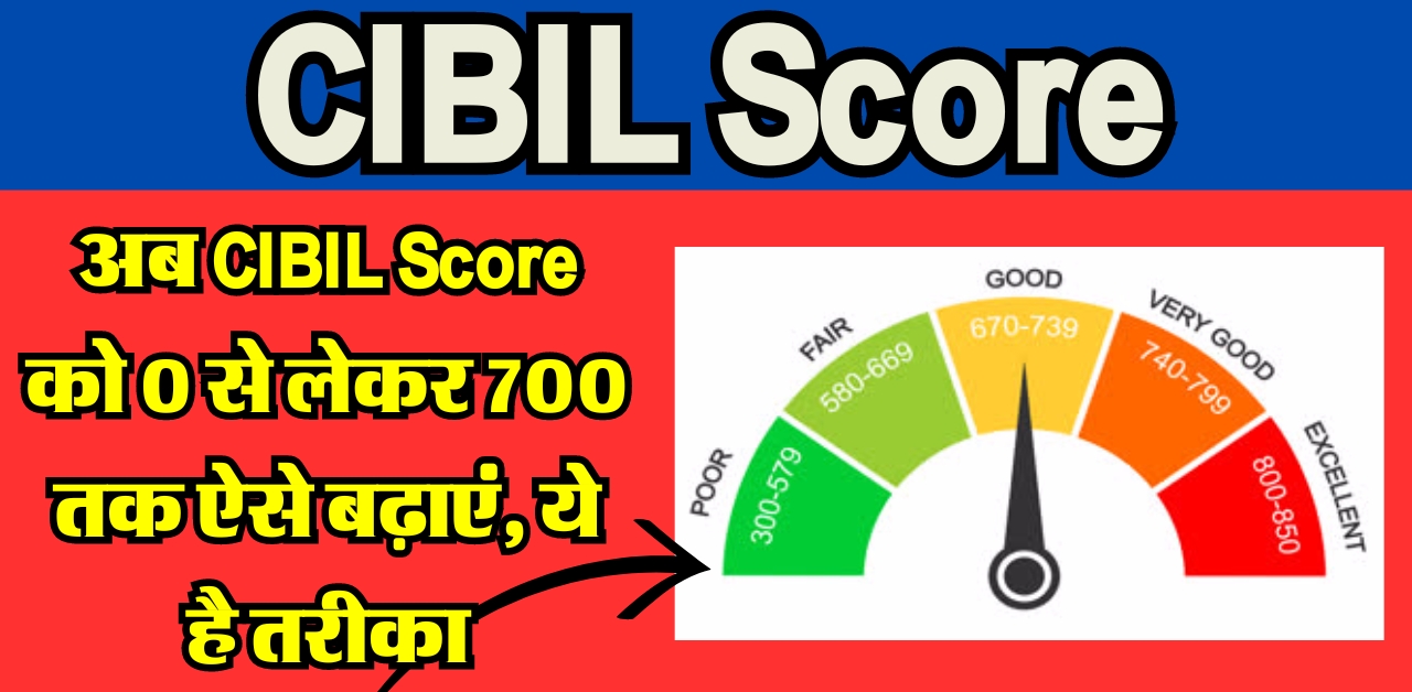 CIBIL Score